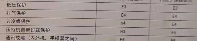 磴口空调电话在哪里找